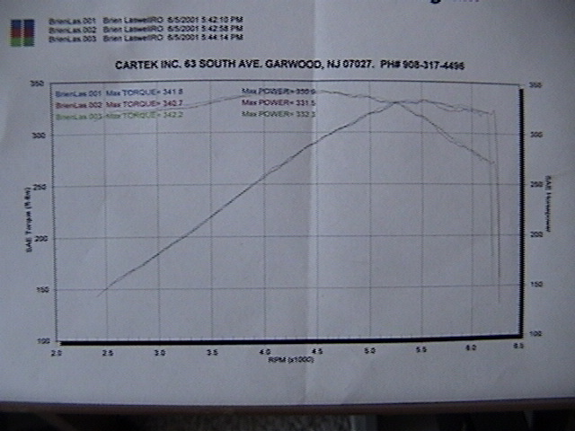 brien laswell dyno